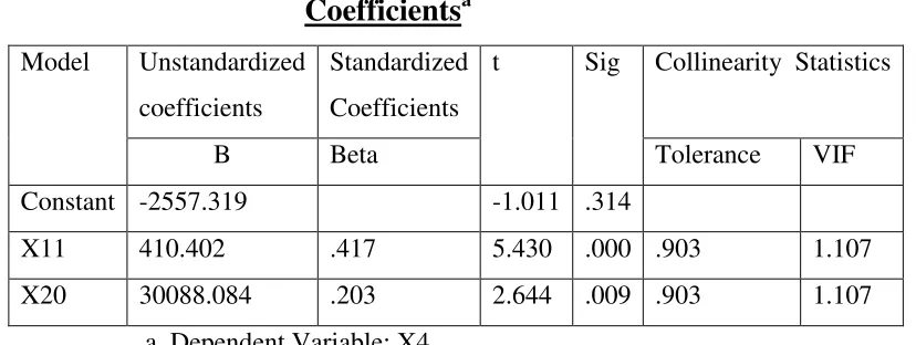 Table 3.