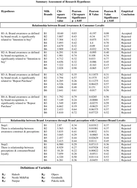 TABLE 2 CHI-SQUARE ANALYSES 