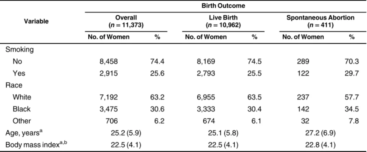 Table 1. Distribution of Maternal Characteristics in the Full Subset of Data From the Collaborative Perinatal Project, 1959 –1974