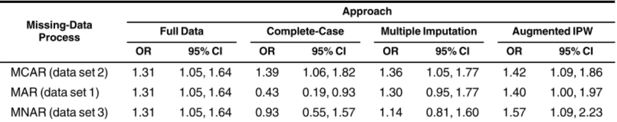 Table 4. Estimated Odds Ratios a for the Association Between Smoking and Spontaneous Abortion According to