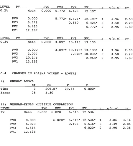 Table C.3 continued. 