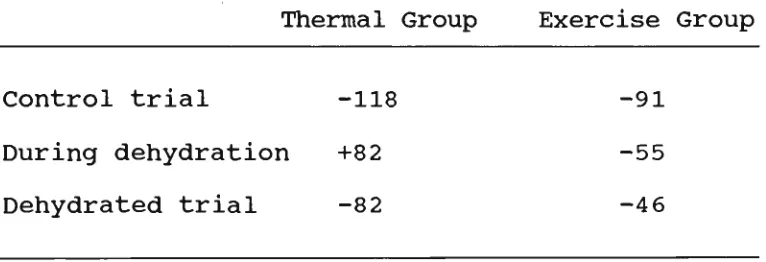 TABLE 2.3 Estimated changes 