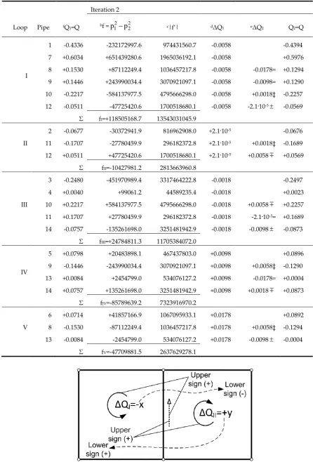 Table 1. Cont. – Second iteration  
