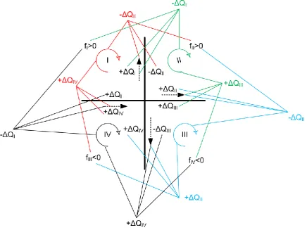 Figure 3. Rules for terms from Lobačev equations which do not exist in Hardy Cross method 