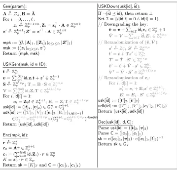 Fig. 7. A Downgradable IBE based on MDDH. For readability, the user secret key issplit here between usk for the decapsulation, and udk used for the downgrade operation.