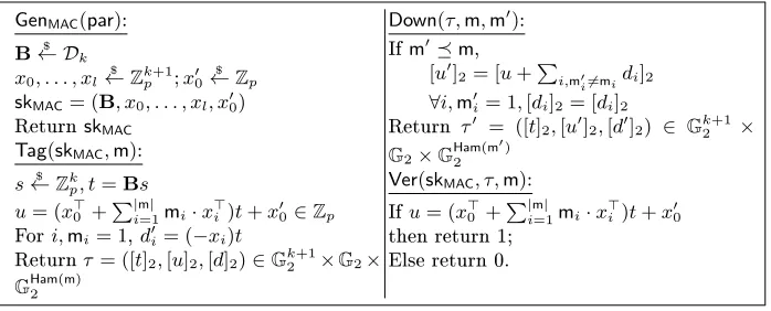 Fig. 11. Games DPR-CMAreal, and DPR0-CMArand (boxed) for dening DPR0-CMA se-curity.
