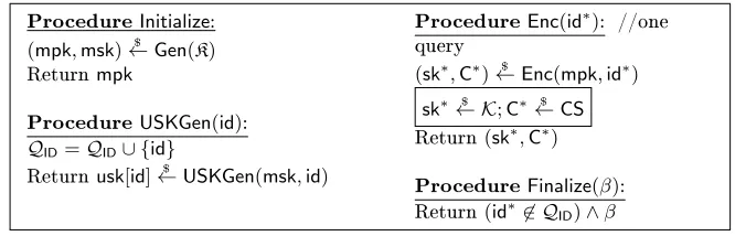 Fig. 3. Security Games PR-ID-CPAreal andPR-ID-CPArandfor dening PR-ID-CPA-security.