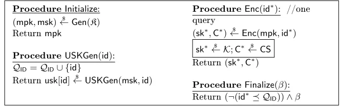 Fig. 4. Security Games PR-ID-CPAreal andPR-ID-CPArandfor dening PR-ID-CPA-security for DIBKEM.
