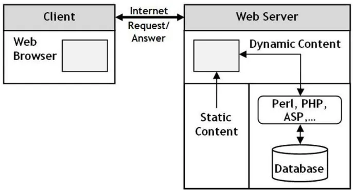 Figure 1 Client/server architecture of e-commerce system. 