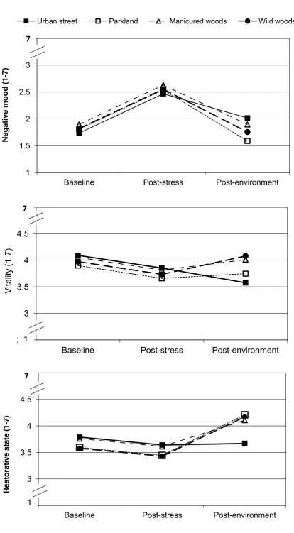 Figure 2Urban street 