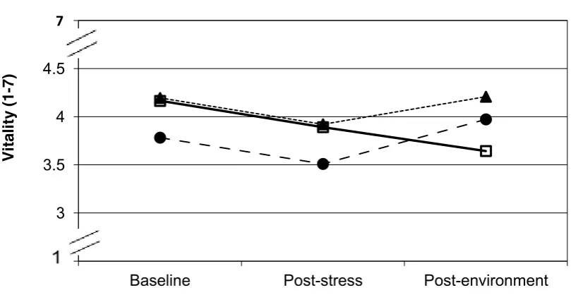 Figure 3!