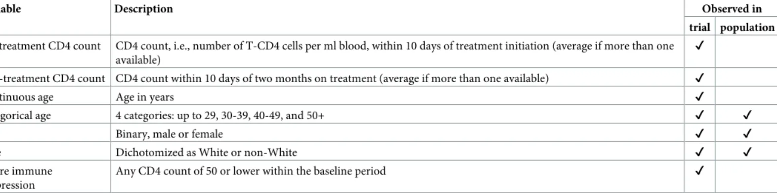 Table 4. Illustration. Data availability.