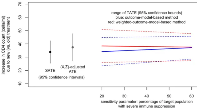 Fig 3. Illustration. Results from both methods.