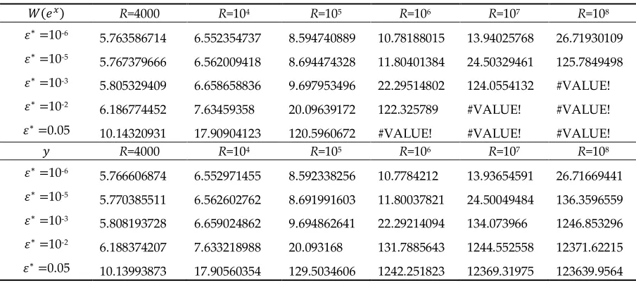 Table 1. Values of �(��) compared with its approximate replacement � ≈ � − ��� +���� 