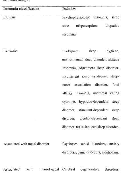 Table 2.1 ICSD classification system for insomnia with specific disorders in each 
