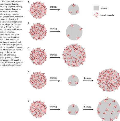 Fig. 3 Response and resistance