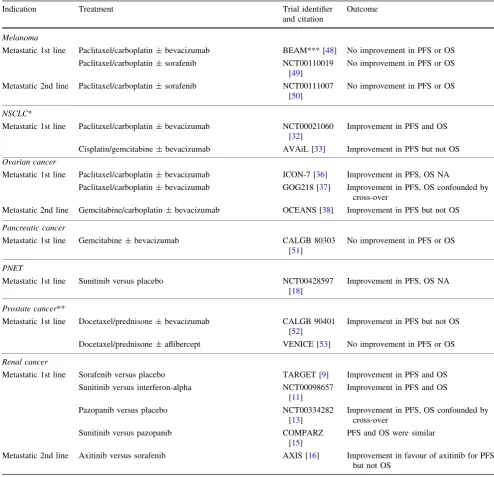 Table 1 continued