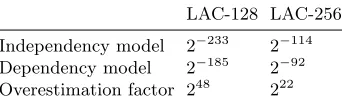 Table 2: The failure rate of diﬀerent versions of LAC under the diﬀerent models