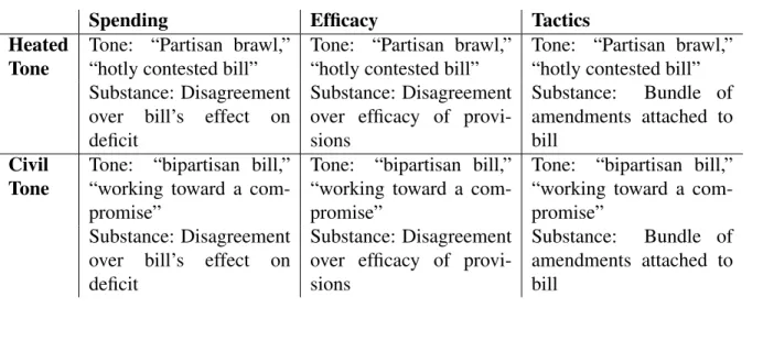 Table 2.1: Description of Experimental Treatments