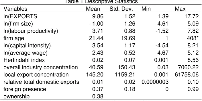 Table 1 Descriptive Statistics 