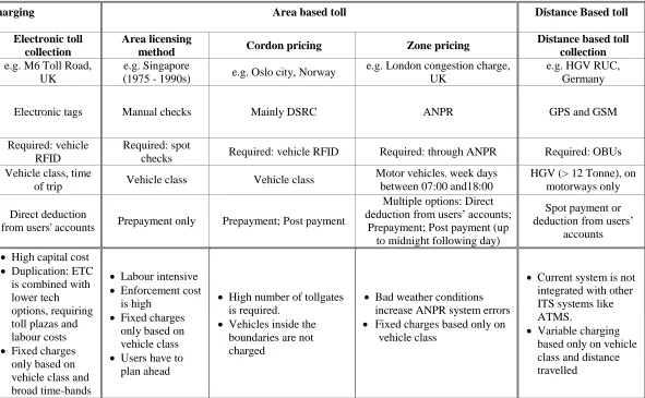 Table 1: Summary of the development of RUC approaches 