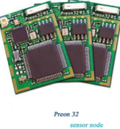 Figure 5. Pictorial representation of Preon32-wireless module.          