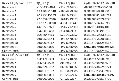 Table 2. Newton-Raphson procedure; Option 2: Fixed initial starting point λ0=0.024069128765100981 from Section 2.2.1, calculation of λ – Eq