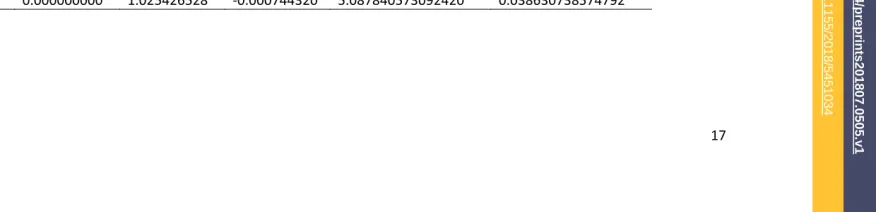 Table 4. Newton-Raphson procedure; Option 4: starting point x0 depends on input parameters – Eq