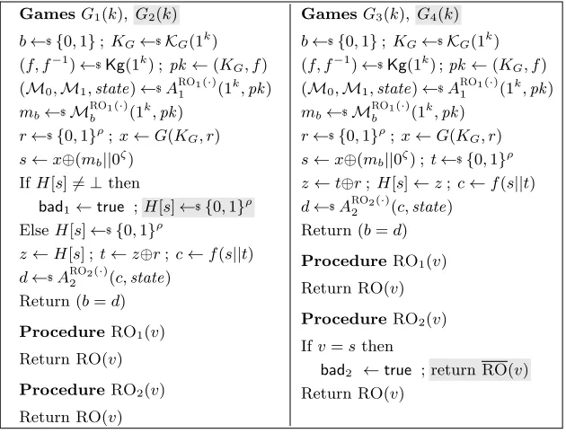 Figure 11: Games G1–G4 in the proof of Theorem 3.3.