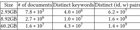 Figure 4: HXT Server query time when # of parallel tasks in-creases.