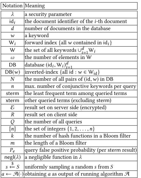 Table 1: Notations and Terminologies