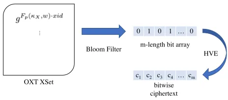 Figure 1: An illustration of difference w.r.t XSetpare to in HXT com- OXT.