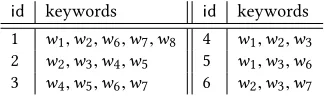 Table 3: Notations for Comparison Analysis