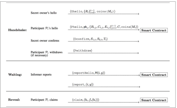 Figure 2: Summary of the proposed protocol.