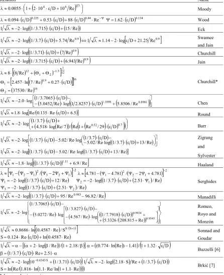 Table 1.  Explicit approximations to Colebrook relation.