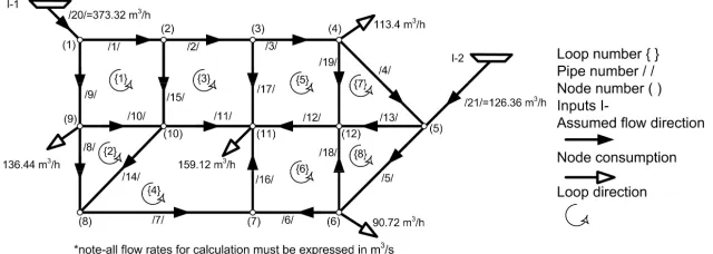 Fig. 3.  Example of looped gas distributive pipeline network 