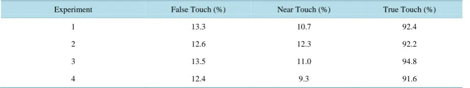 Table 3. A comparison of the proposed scheme with classical and state-of-the-art.                                     