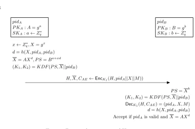 Fig. 1: Protocol structure of Higncryption