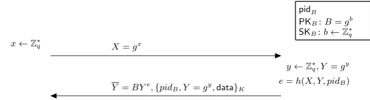Fig. 3: Basic structure of higncryption-based SCAAE
