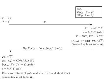 Fig. 5: Protocol structure of UCAKE