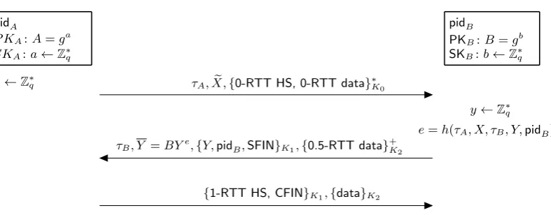 Fig. 6 and Fig. 16.