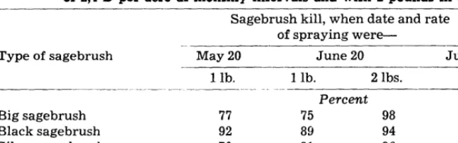 Table 2. Comparison 