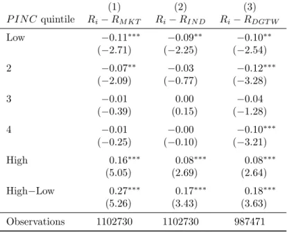 Table 3: Risk-adjusted monthly return averages