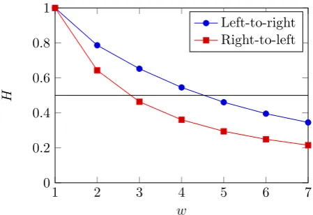 Figure 3: Collision entropy rate