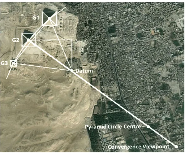 Figure 5. Base map with the three main pyramids of Giza overlaid with the arc circle curve, the equilateral triangle and the 3-4-5 triangle