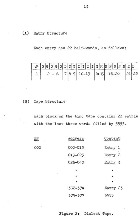 Figure  2:  Dialect  Tape. 