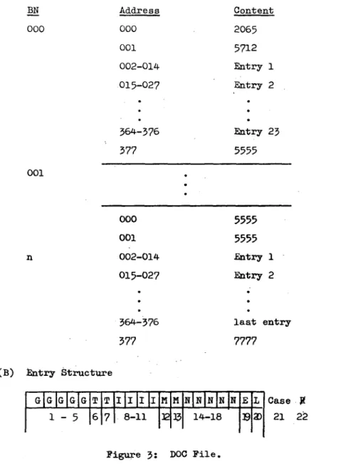Figure  3:  DOC  File• 