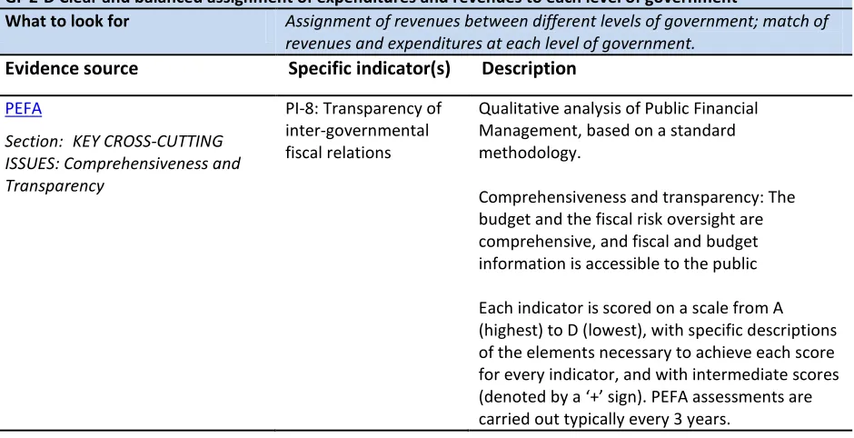 Table 5: GF-3 - Efficiency of Resource Mobilization 