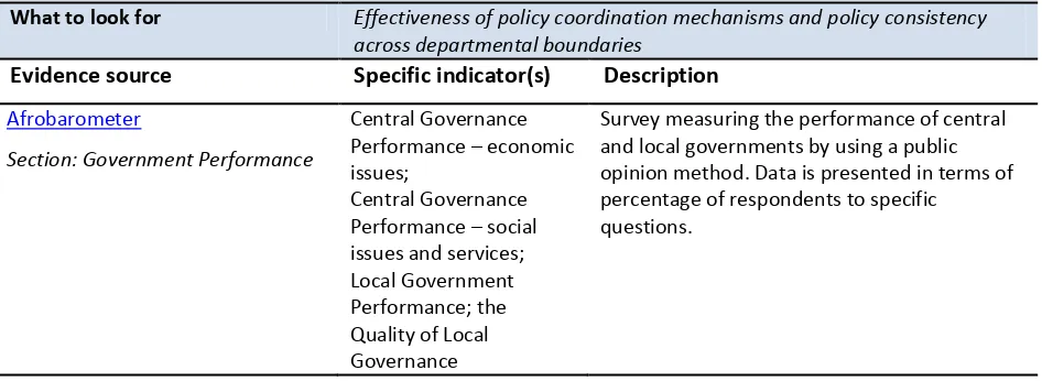 Table 6: GF-4 – Quality of Public Administration 