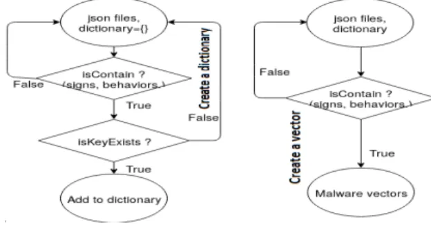 Fig. 2. JSON Structure